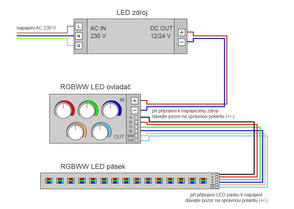 Anschluss eines RGBWW-LED-Streifens mit Controller